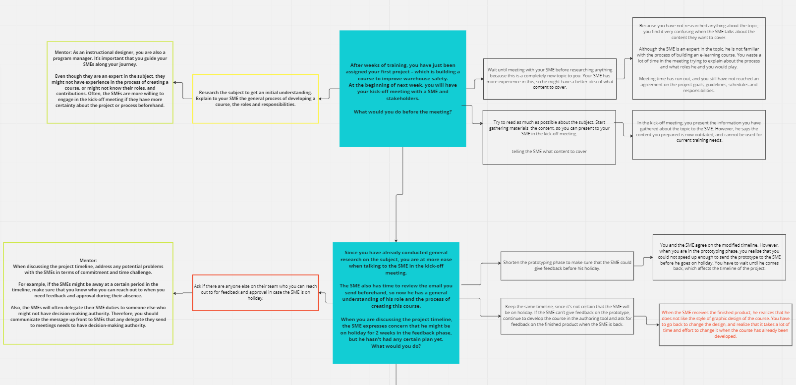 2 – SCENE BRANCHING